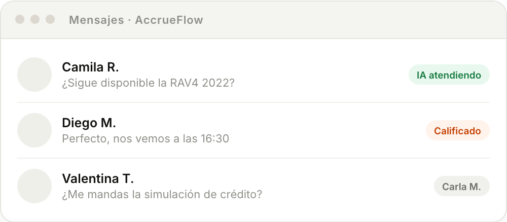 Bandeja de mensajes de AccrueFlow con chats atendidos y calificados por la IA