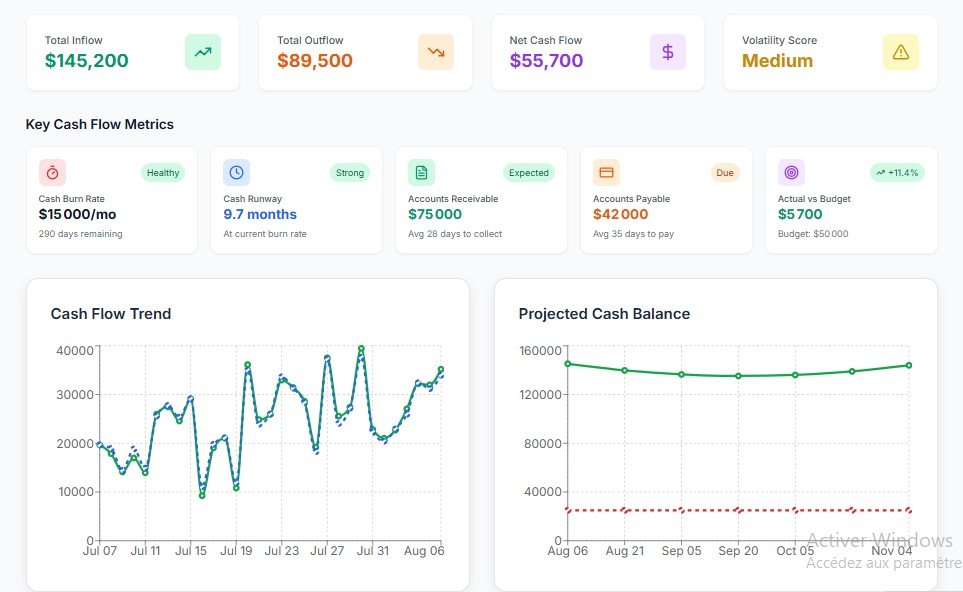 AI Financial Agent Dashboard